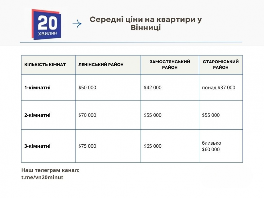 Новини Вінниці - фото з Що купують та які ЖК обирають у Вінниці — розповідає експерт з нерухомості Богдан Когут