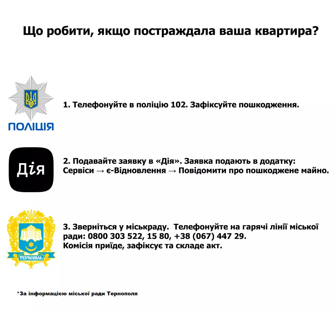 Новини Тернополя - фото з Назвали кількість будинків, які зазнали руйнувань через обстріл Тернополя 25 травня