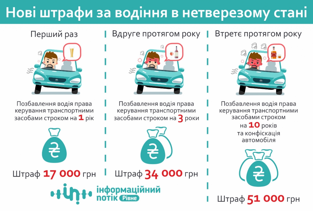 Новини Тернополя - фото з На Білецькій Lexus збив обмежувачі, на Бандери Renault — електроопору: у водіїв виявили ознаки сп'яніння