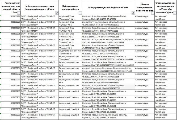 Новини Вінниці - фото з Чи вирішать проблему спуску води зі ставу в Бережанах: відповідь держструктур