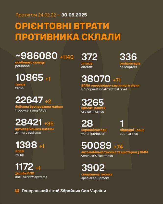 Новини Вінниці - фото з Покровський напрямок залишається найгарячішим: ЗСУ відбили 66 атак