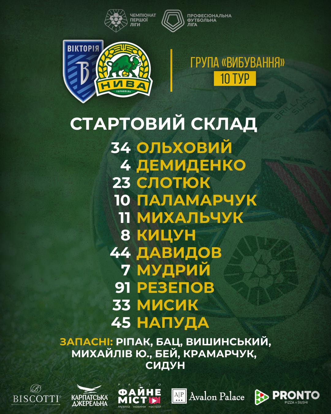 Новини Тернополя - фото з Тернопільська «Нива» поступилася «Вікторії» в останньому турі чемпіонату