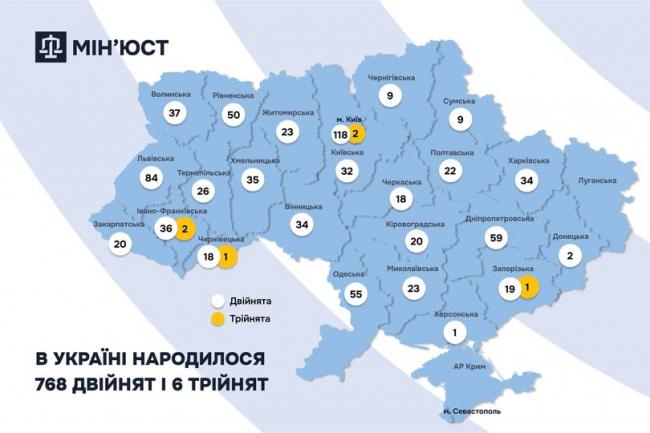 Новини Вінниці - фото з На Вінниччині від початку року народилося 34 пари двійнят
