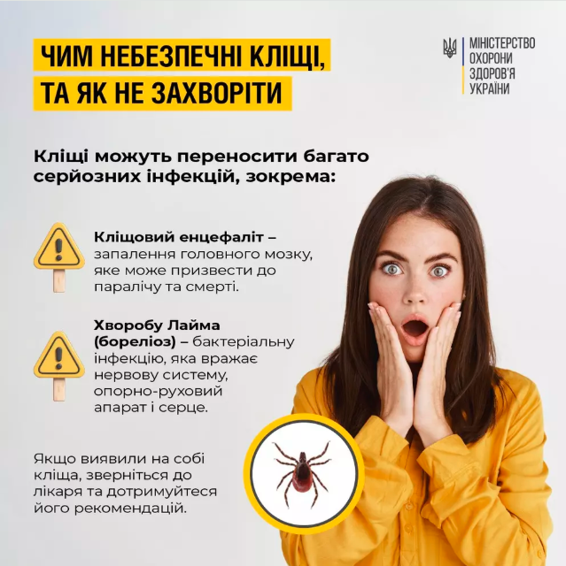 Новини Тернополя - фото з Обробку від кліщів проведуть у парку Сопільче