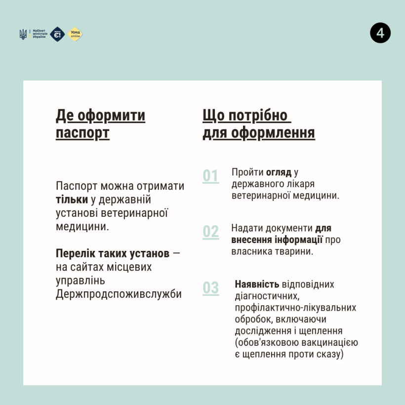 Новини Тернополя - фото з Як отримати офіційний паспорт на домашню тварину?