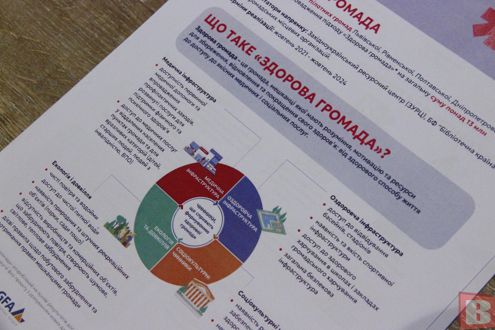 Новини Хмельницького - фото з Новий медичний проєкт стартував на Хмельниччині