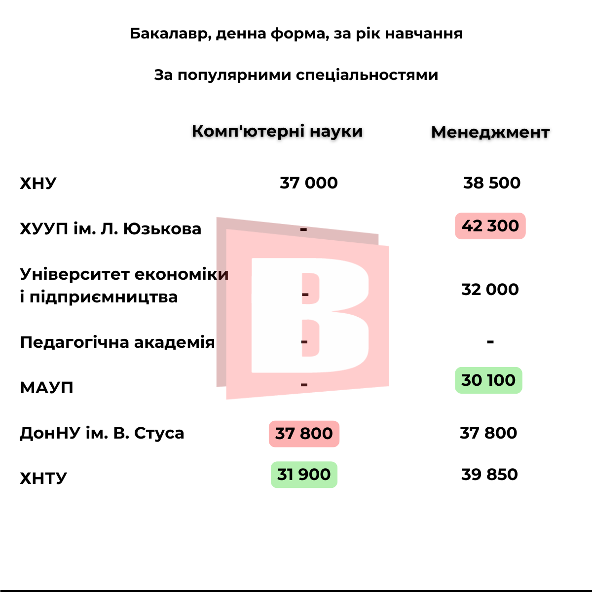 Новини Хмельницького - фото з Вартість навчання в університетах Хмельницького: популярні спеціальності й ціни