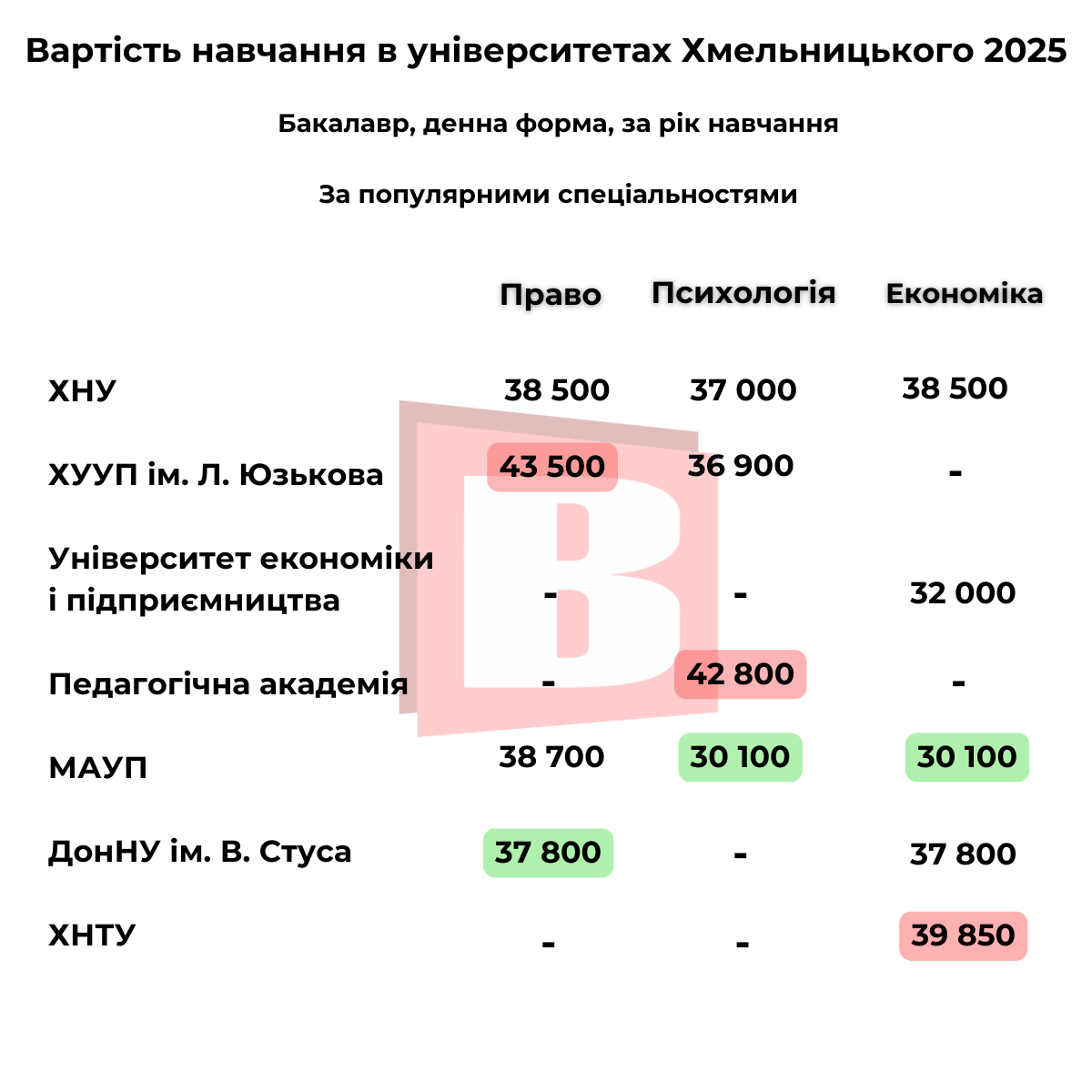 Новини Хмельницького - фото з Вартість навчання в університетах Хмельницького: популярні спеціальності й ціни