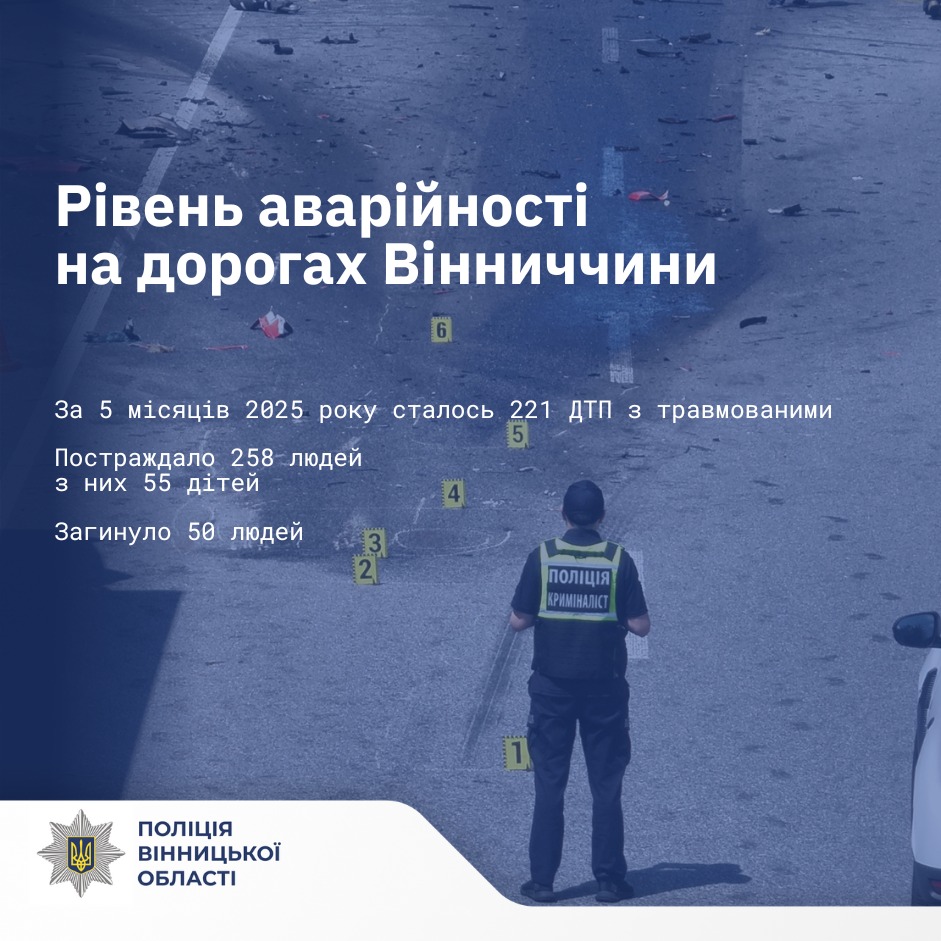 Новини Козятина - фото з З початку року на дорогах Вінниччини сталося понад півтори тисячі ДТП