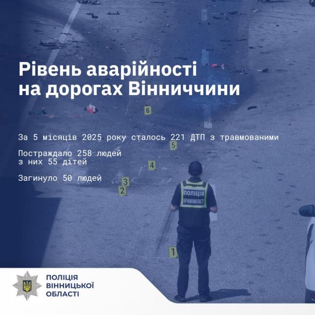 Новини Вінниці - фото з Від початку року на Вінниччині сталося понад 1 500 ДТП, з них 50 — із загиблими