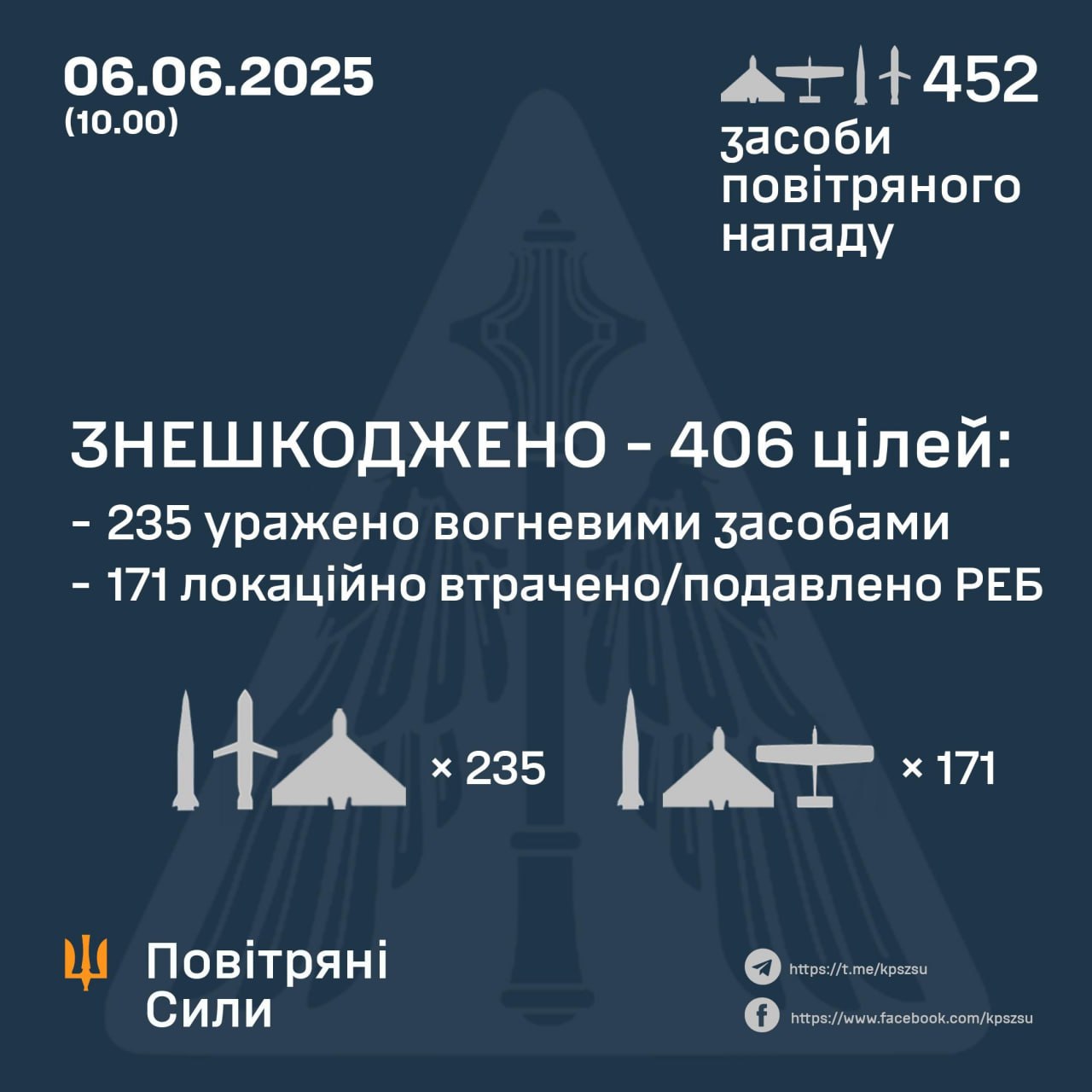 Новини Тернополя - фото з Росія випустила по Україні понад 40 ракет і більше 400 дронів