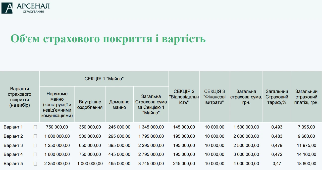 Новини Вінниці - фото з Скільки вінничанам коштує захистити житло від війни. Підготували огляд пропозицій