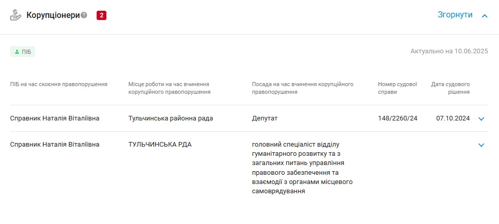 Новини Вінниці - фото з Лікарі, поліцейські, депутати: хто і за що потрапив до Реєстру корупціонерів Вінниччини у 2025 році
