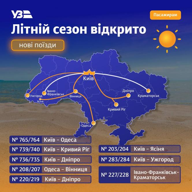 Новини Вінниці - фото з Літні рейси Укрзалізниці: Вінниця отримає прямий поїзд до Одеси