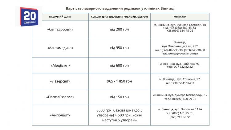 Новини Вінниці - фото з Родимки: що варто знати та де у Вінниці їх можна видалити — пояснює дерматолог Катерина Юзвак