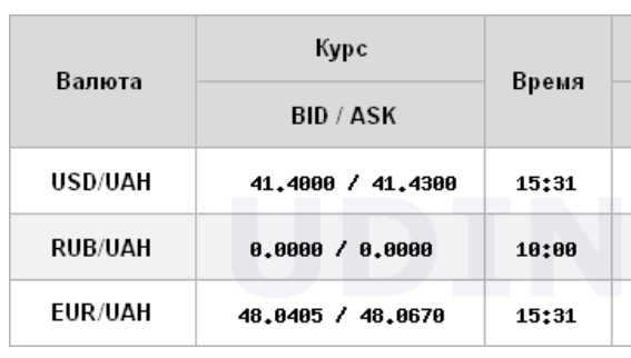 Новини Тернополя - фото з Євро вперше в історії перевищив рівень 48 гривень