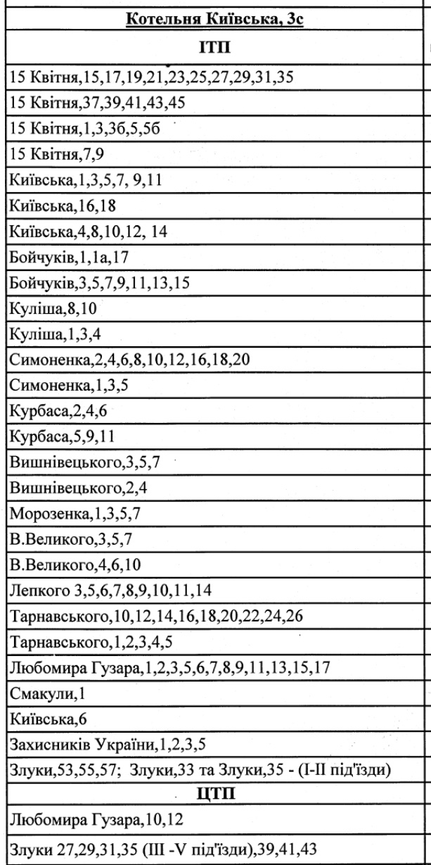Новини Тернополя - фото з 16 червня на ремонт зупинять котельню на Київській
