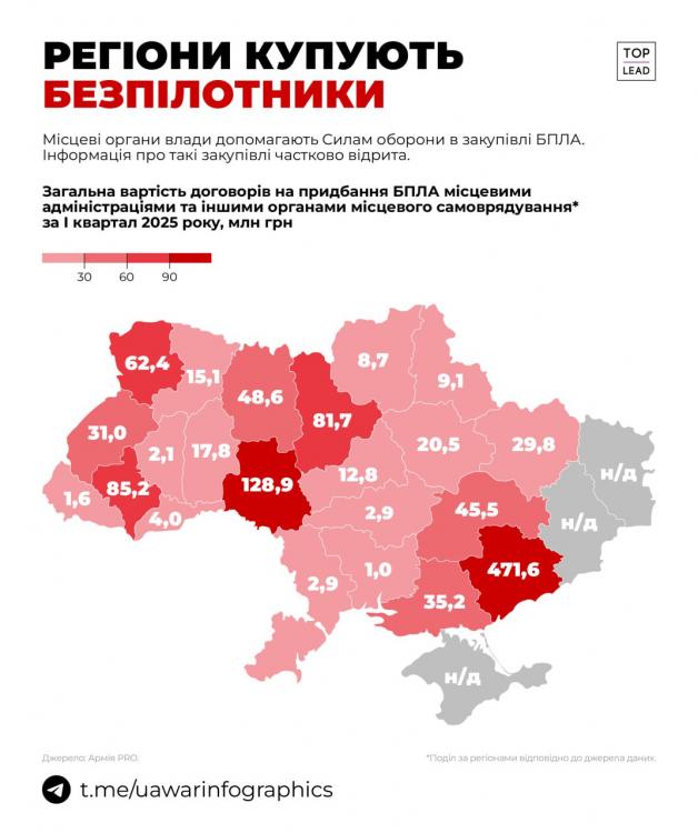 Новини Вінниці - фото з Вінницька область увійшла до трійки лідерів за обсягом підтримки армії дронами