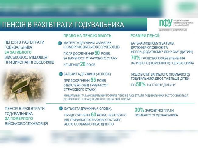 Новини Вінниці - фото з Дострокові пенсії та виплати: хто з родичів загиблих військових має право на допомогу
