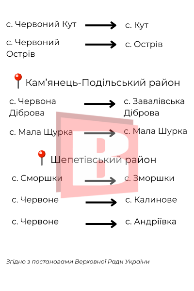 Новини Хмельницького - фото з Перейменування сіл на Хмельниччині: звідки пішли старі назви і які нові