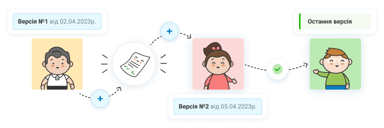 Новини Житомира - фото з Юридична сила електронного договору у 2025: міфи і реальність (Новини компаній) укладання договорів в електронному вигляді