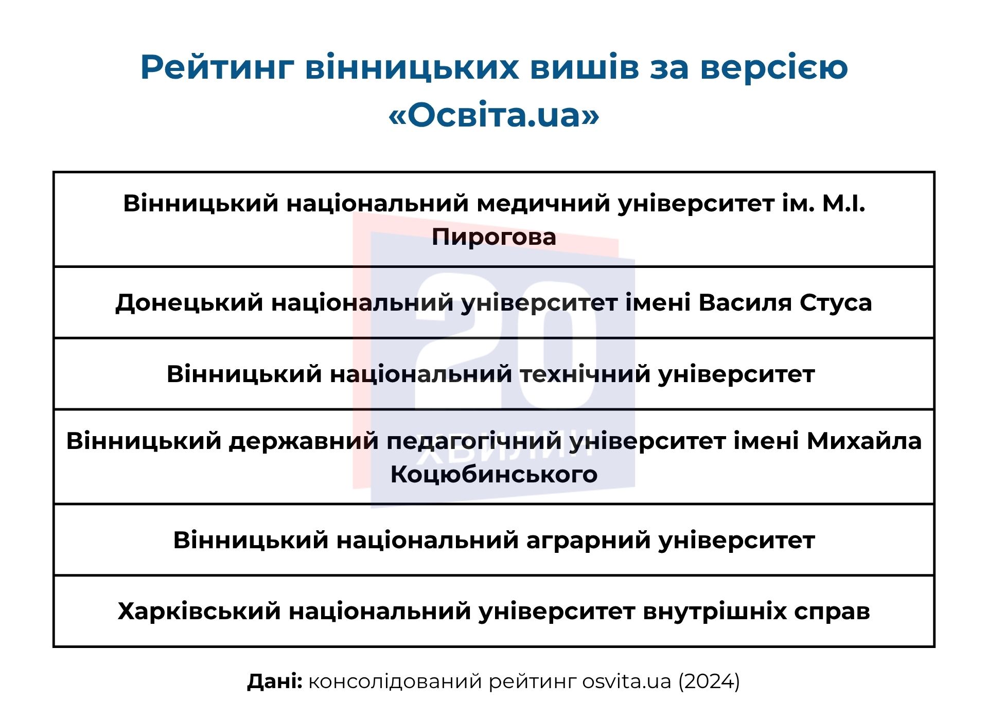 Новини Вінниці - фото з Який університет обрати у Вінниці? Склали рейтинг закладів вищої освіти