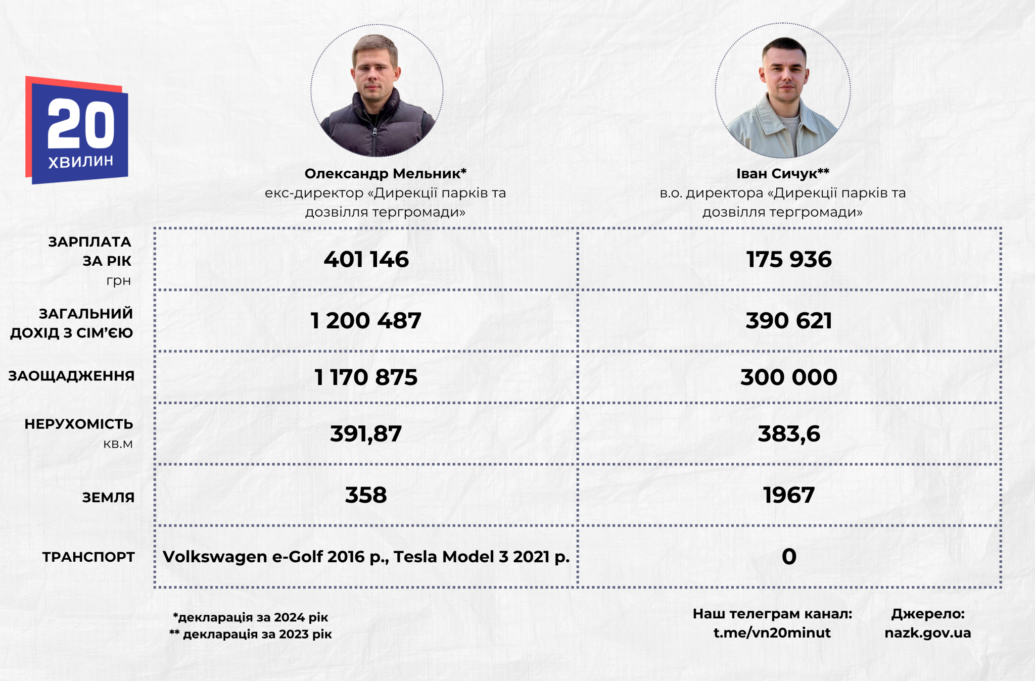 Новини Вінниці - фото з У Вінниці новий керівник «Дирекції парків». Що відомо про цю людину?