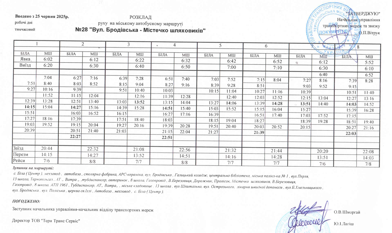 Новини Тернополя - фото з Як тепер доїхати до прилеглих сіл з Тернополя: «20 хвилин» перевірили