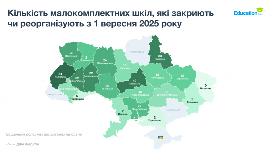 Новини Вінниці - фото з У середньому — 31 тисяча на учня: де у Вінницькій області навчання обходиться найдорожче