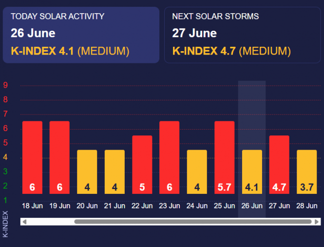 Новини Вінниці - фото з Спека наступає, а разом із нею і ризики: що чекає на область до кінця тижня