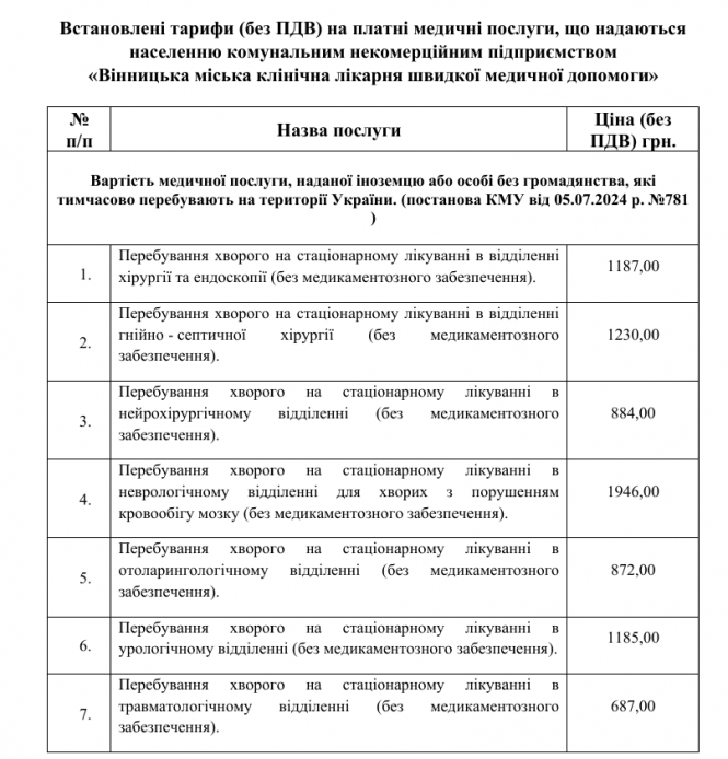 Новини Вінниці - фото з Встановили нові ціни. Скільки коштує перебування у лікарні швидкої допомоги?