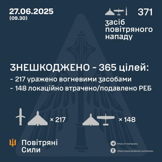 Новини Вінниці - фото з Вінничани чули вибухи, поки ЗСУ відбивали масований удар ворога
