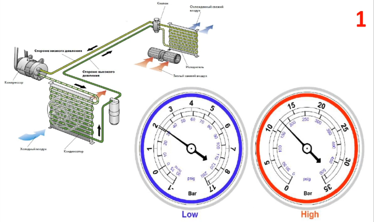 Новини Вінниці - фото з Якісне обслуговування автокондиціонерів у Вінниці — поради від СТО Відар (Новини компаній)