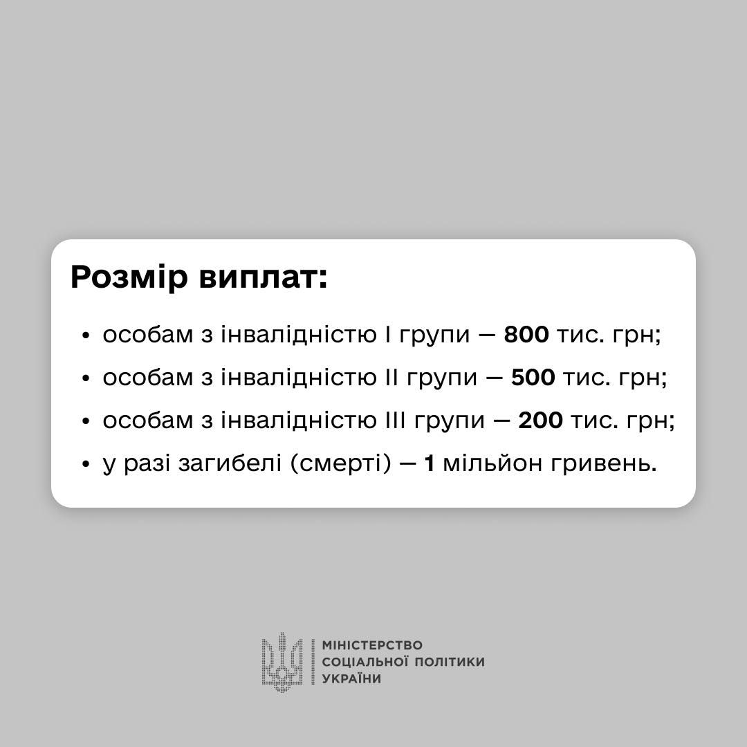 До мільйона від держави постраждалим від війни: хто може отримати і як подати заяву