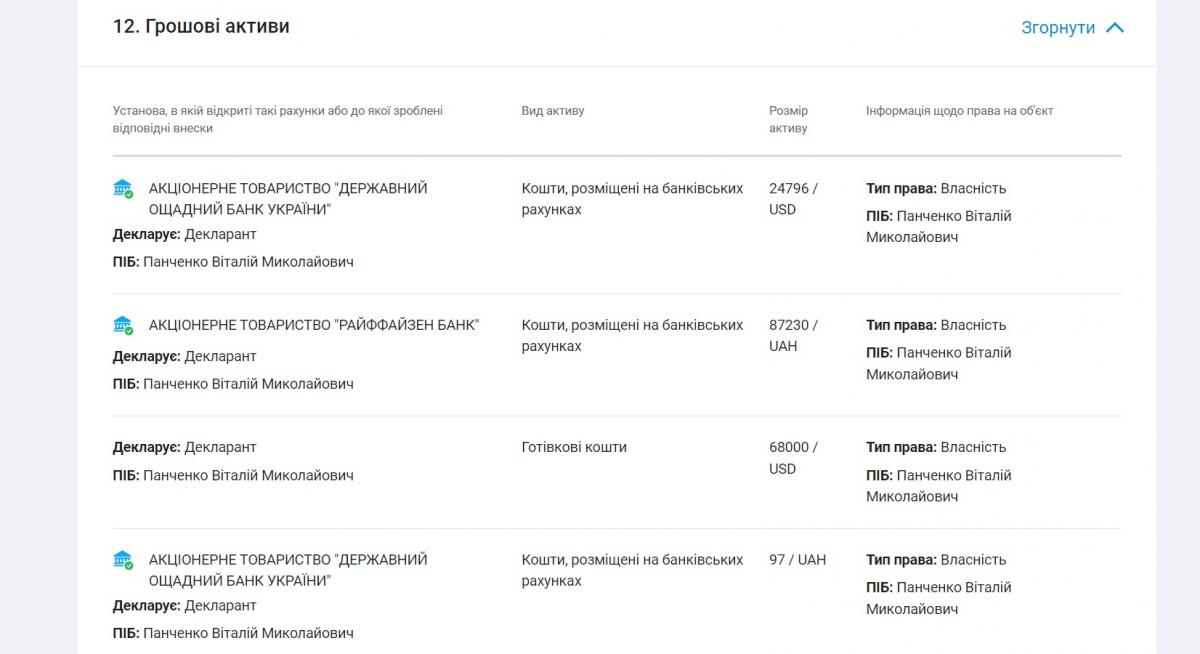 Кілька квартир і півтора мільйона зарплати: що відомо про статки нового прокурора Тернопільщини