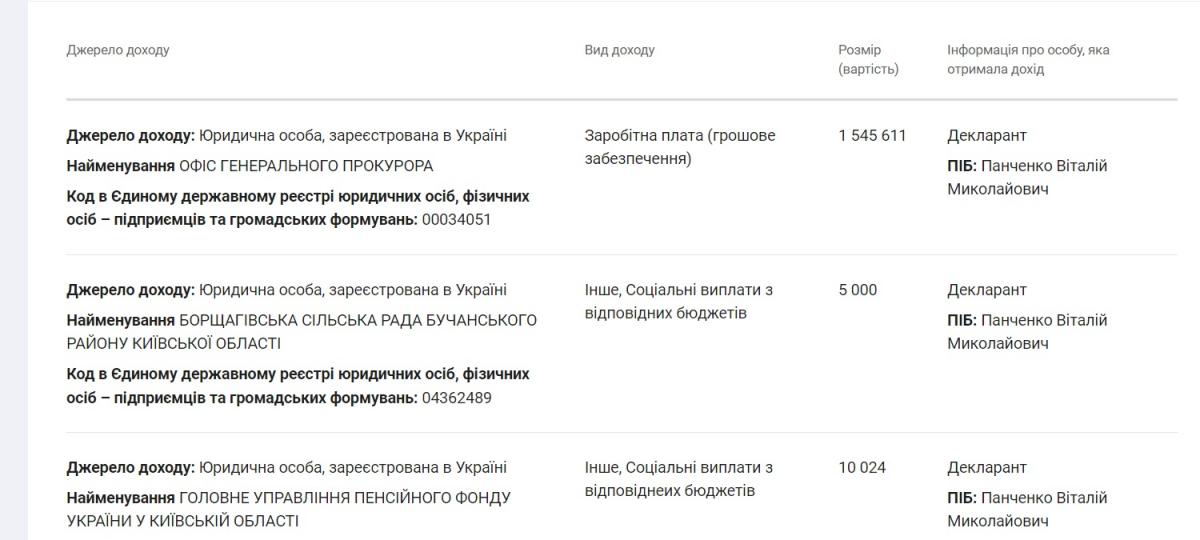 Кілька квартир і півтора мільйона зарплати: що відомо про статки нового прокурора Тернопільщини