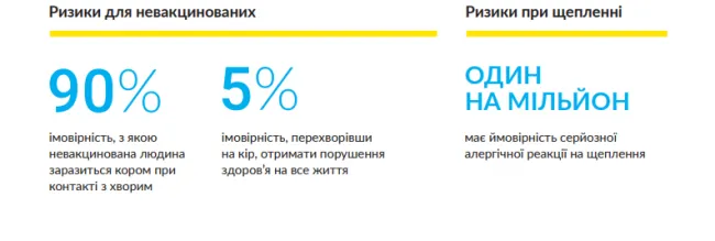 Новини Вінниці - фото з Кір наступає на Вінниччину: що потрібно знати вже сьогодні?