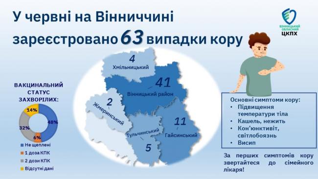Новини Вінниці - фото з Кір наступає на Вінниччину: що потрібно знати вже сьогодні?