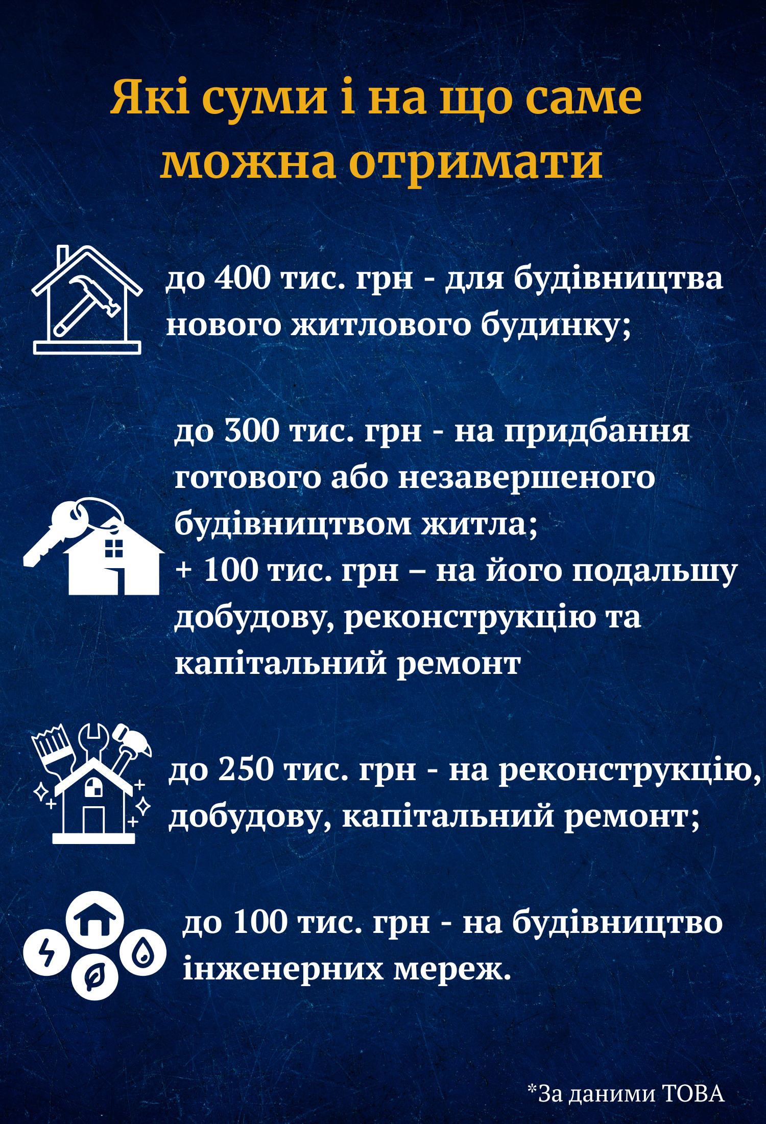 Новини Тернополя - фото з Пільгові кредити на житло на Тернопільщині: хто може отримати та які умови