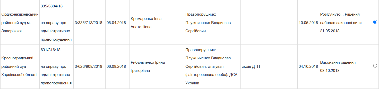 Новини Хмельницького - фото з Збили на очах коханої: деталі справи смертельної ДТП біля Летичева
