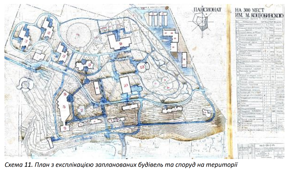 Новини Вінниці - фото з Другий шанс на життя. Що планують зробити з колишнім санаторієм на Старому місті?