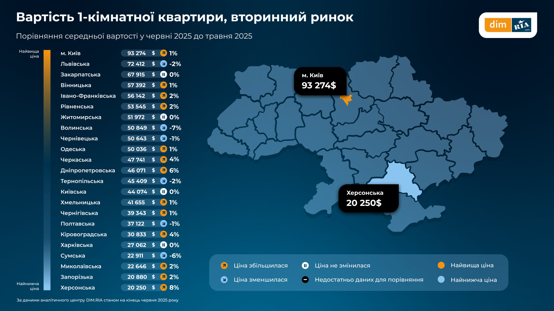 Новини Вінниці - фото з Як змінився ринок житла у Вінниці та сусідніх регіонах: цифри вас здивують
