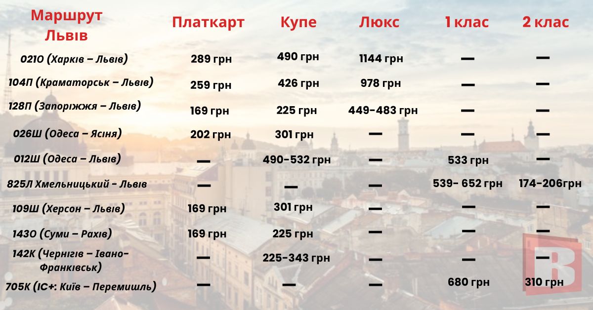 Новини Хмельницького - фото з Де відпочити влітку: найпопулярніші курорти та скільки коштують квитки з Хмельницького
