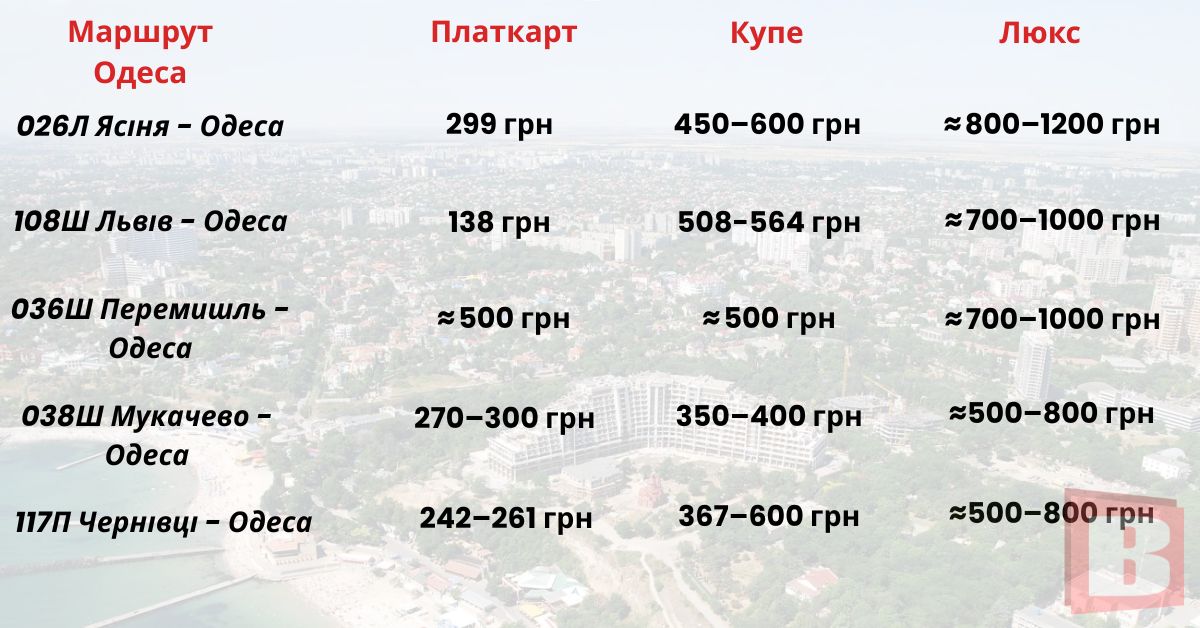 Новини Хмельницького - фото з Де відпочити влітку: найпопулярніші курорти та скільки коштують квитки з Хмельницького