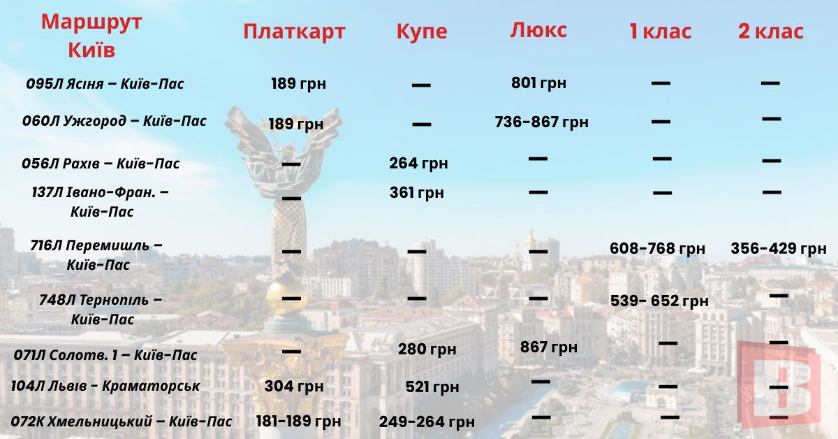 Новини Хмельницького - фото з Де відпочити влітку: найпопулярніші курорти та скільки коштують квитки з Хмельницького