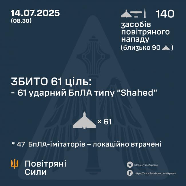Новини Вінниці - фото з Нічний терор неба: росіяни атакували «Shahedами», ракетами та дронами-імітаторами