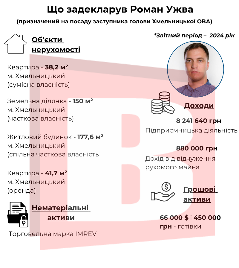 Новини Хмельницького - фото з Депутата від «Слуги народу» призначили заступником голови Хмельницької ОВА