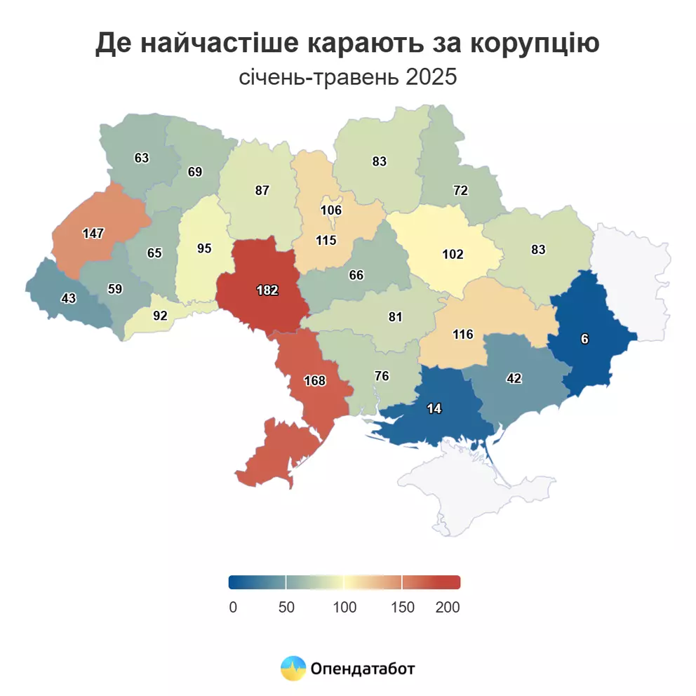 Новини Хмельницького - фото з 115 справ з початку року: як карають корупціонерів на Хмельниччині