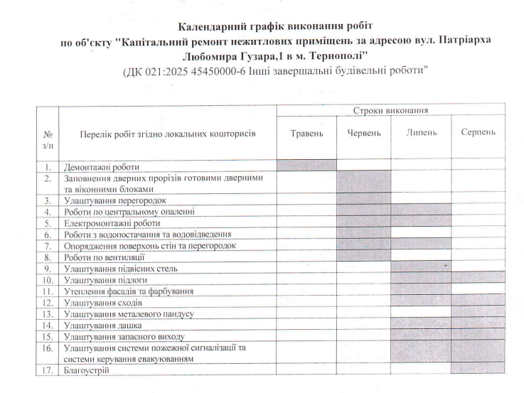 Новини Тернополя - фото з Капітальний ремонт — на майже 10 мільйонів. Чи відкриють у Тернополі ветеранський простір