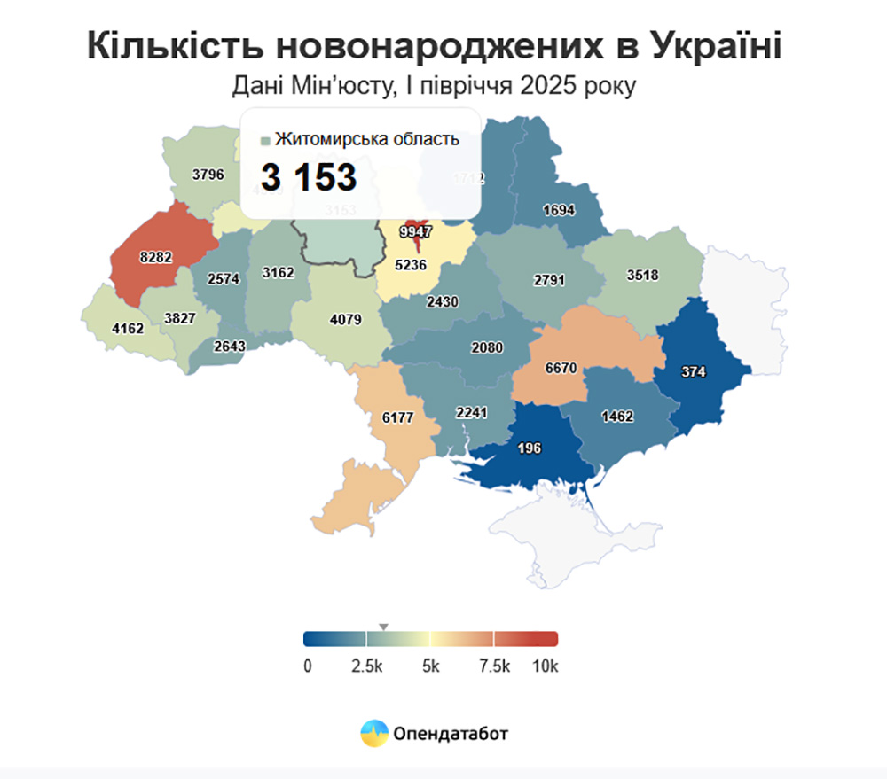 Новини Житомира - фото з Житомирщина вимирає: у 2025 на кожного новонародженого припадає троє померлих